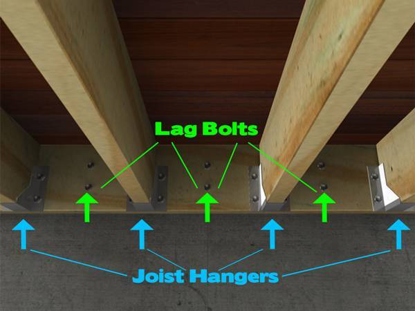 Lag bolts and joist hangers, attached with the proper lag bolts, is the correct way to hold your deck together. 