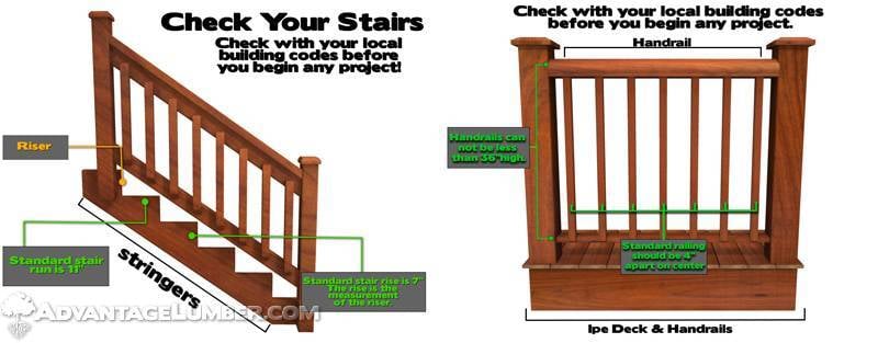 Railings Hold Your Deck Together! - AdvantageLumber 