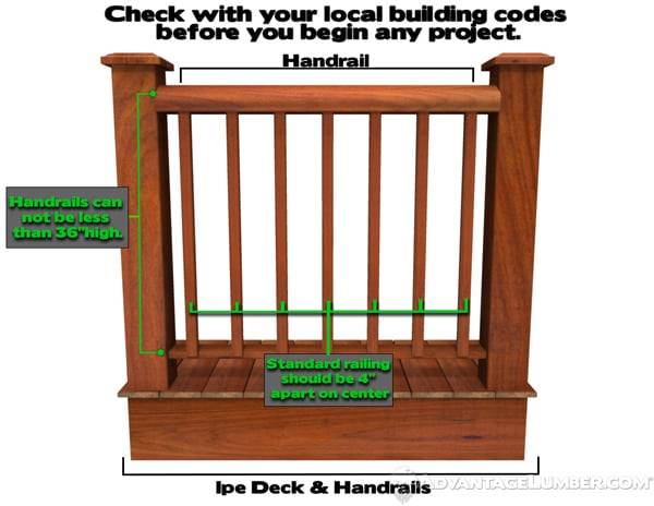 Deck Inspection: Railings and Stairs - AdvantageLumber Blog