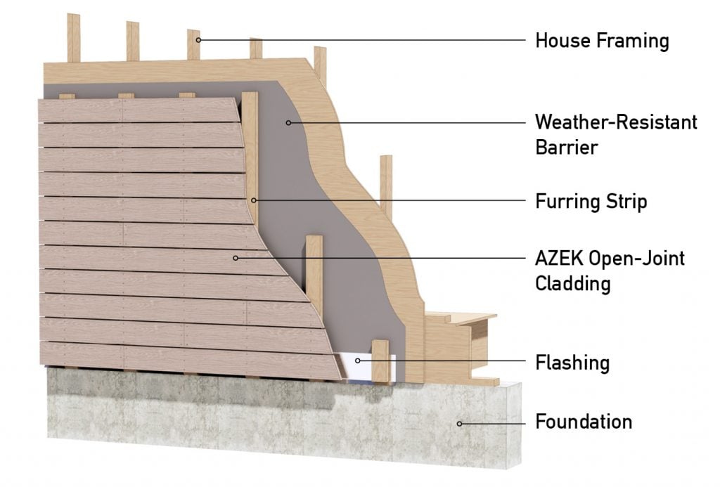 Open-Joint Cladding