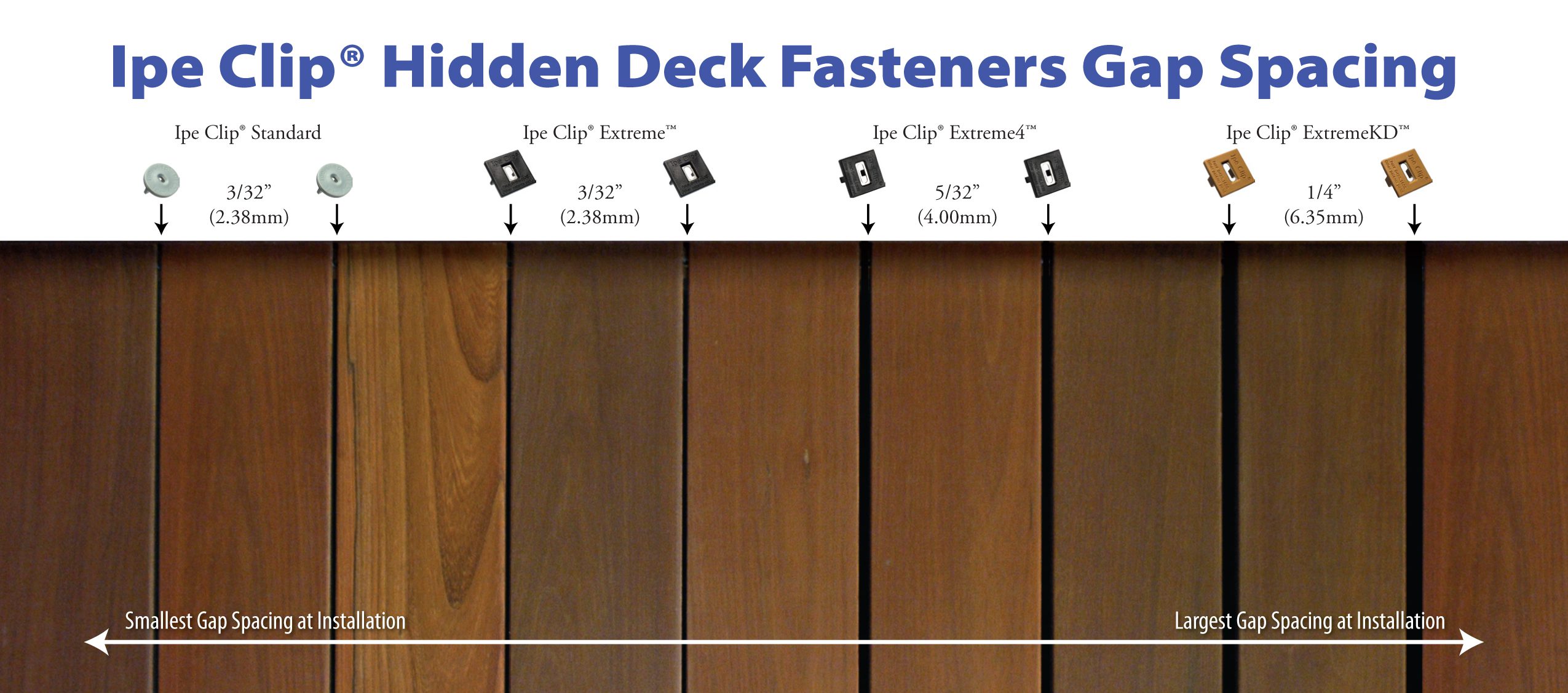 deck board spacing