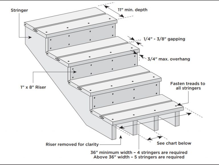 What is the Maximum Joist Spacing for Trex Decking? AdvantageLumber Blog